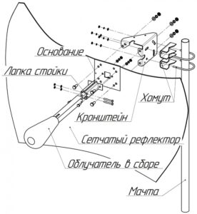 4G антенна Kroks KNA 24-1